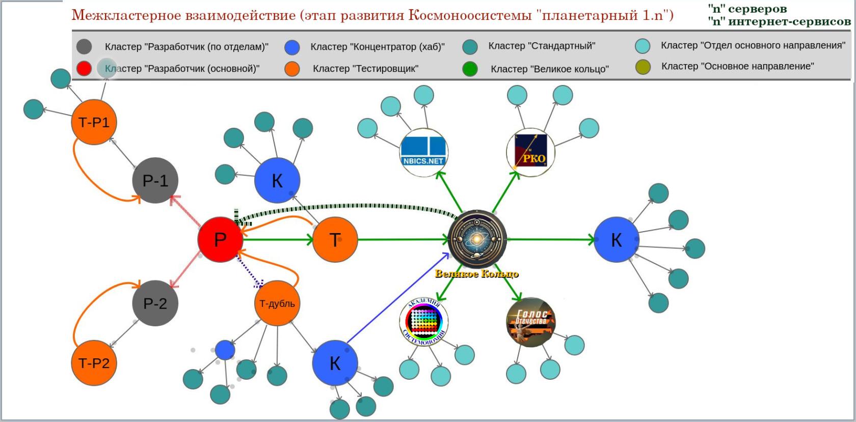 Кластер - 1dNEW.jpg